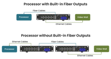 NovaStar CVT10-S Fiber Converter