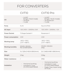 NovaStar CVT10 PRO-S Fiber Converter